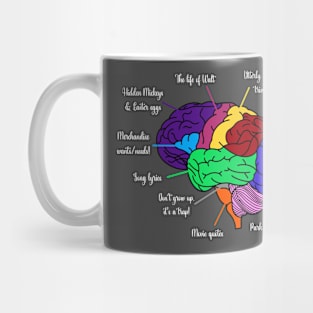 The brain of a ‘Disnerd’ Mug